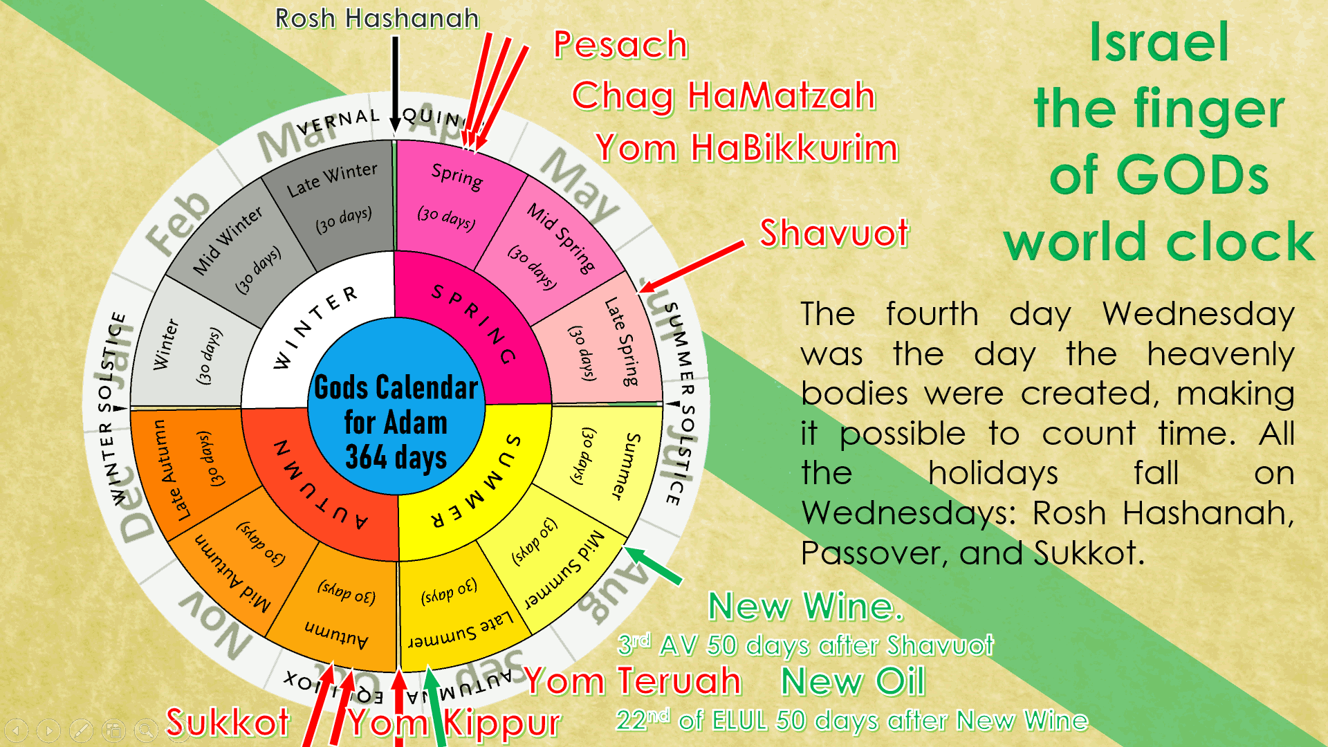 Calendar 